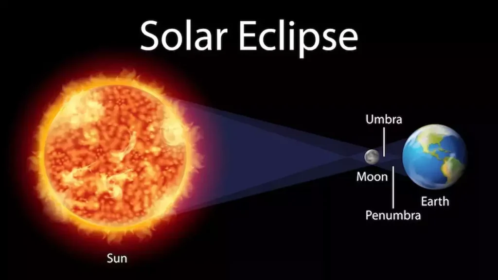 A solar eclipse: what is it?